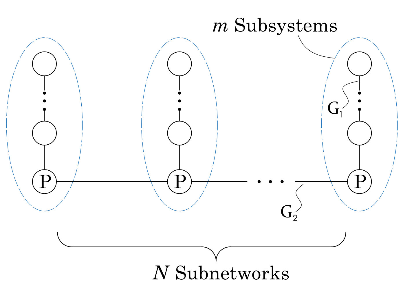 Figure 22