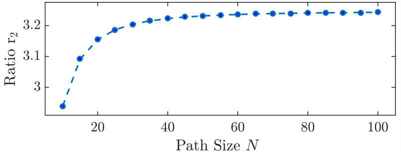 Figure 24