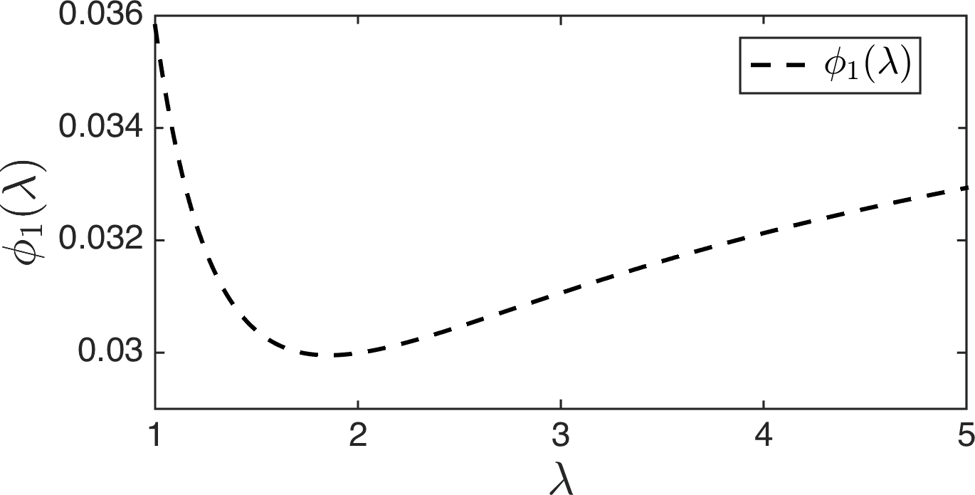 Figure 25