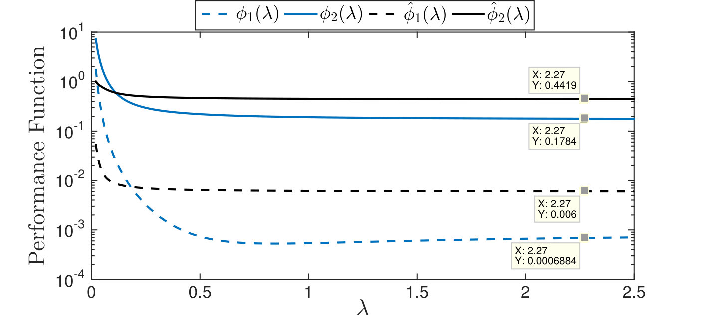 Figure 27
