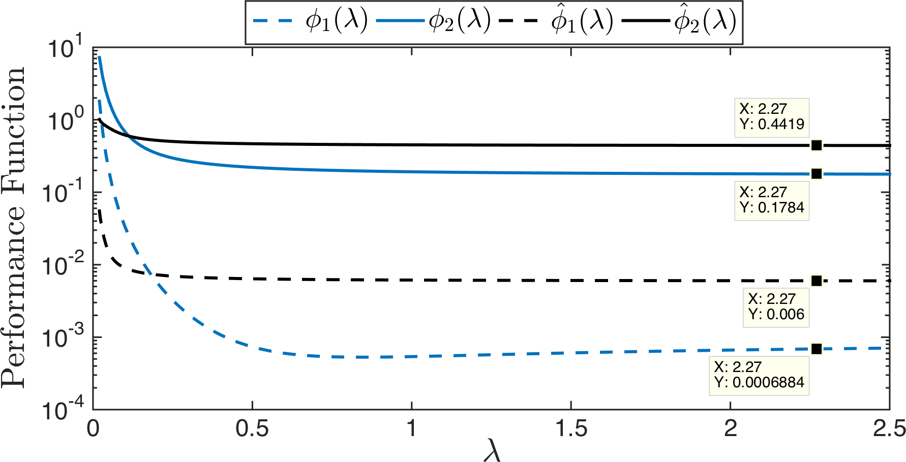 Figure 28