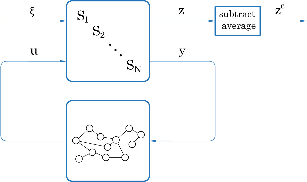 Figure 29