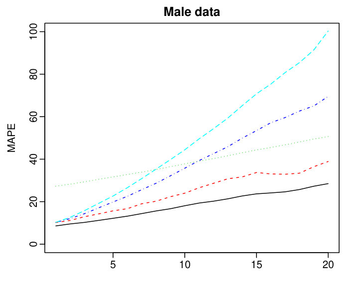 Figure 5