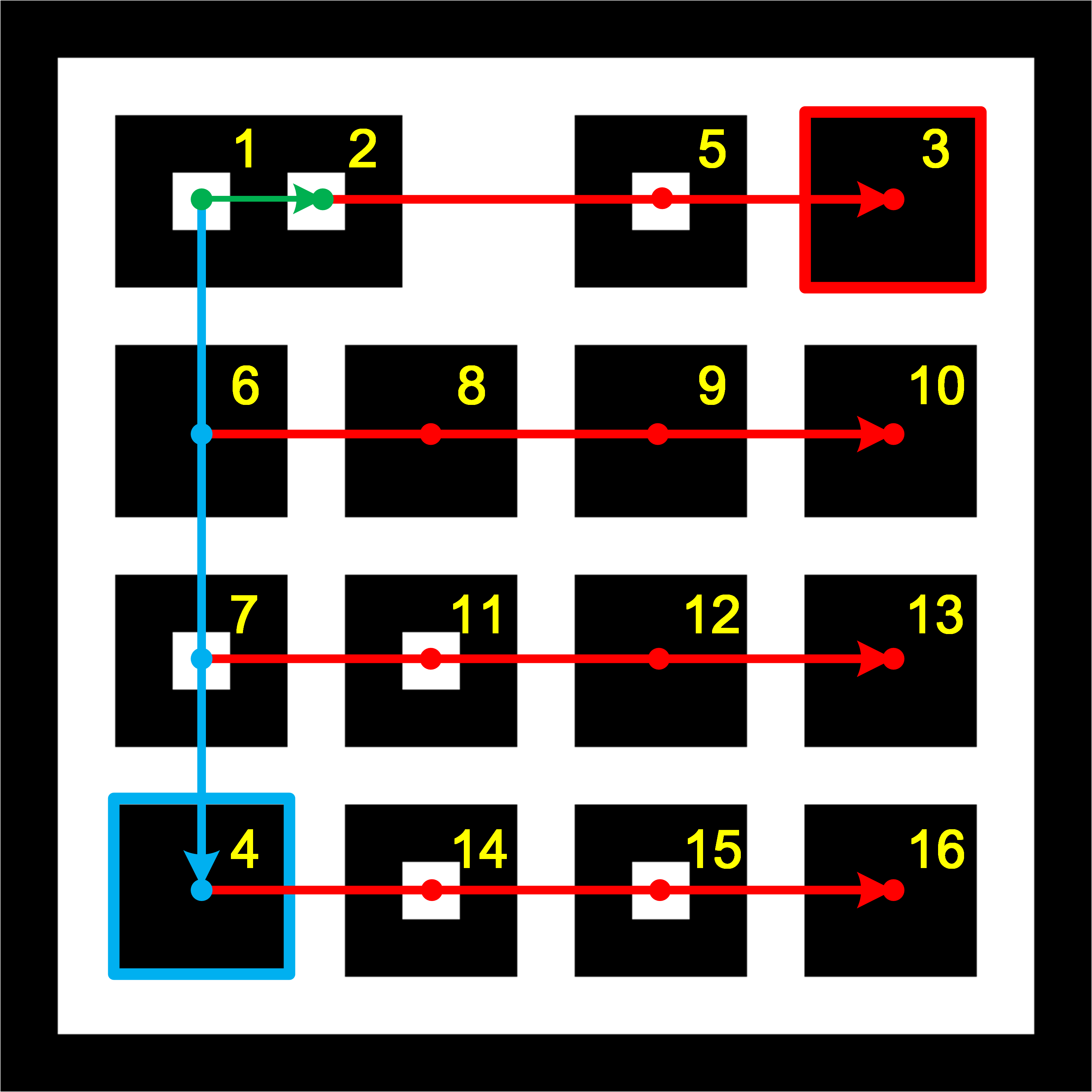 Figure 15