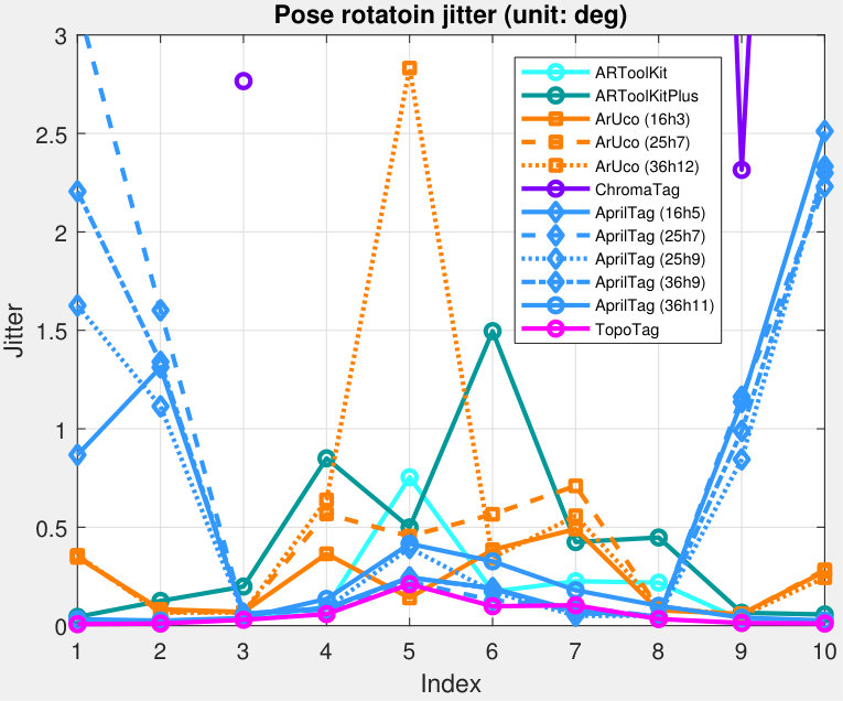 Figure 25
