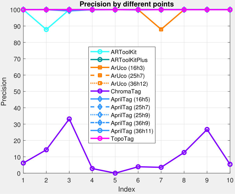 Figure 30