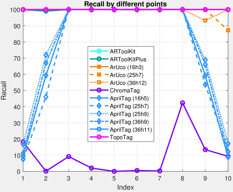 Figure 31