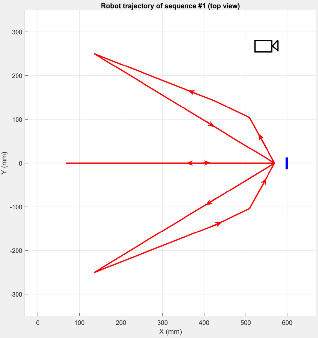 Figure 32