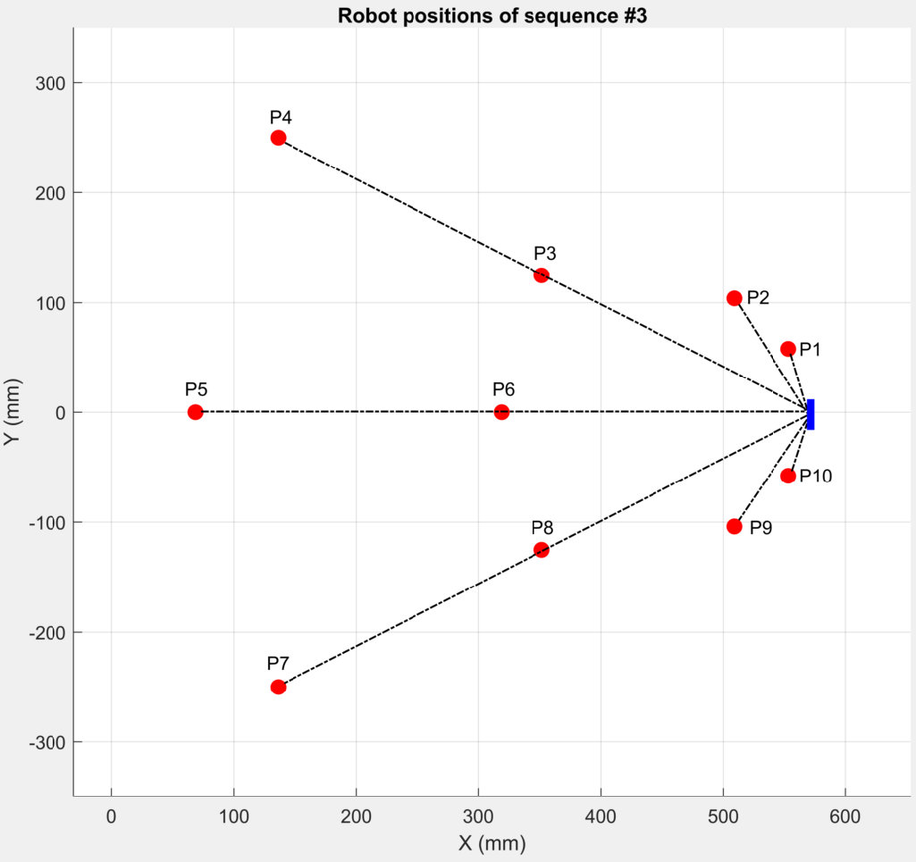 Figure 33