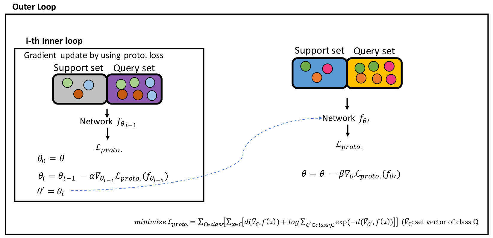 Figure 17