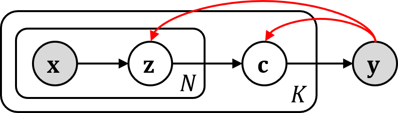 Figure 19