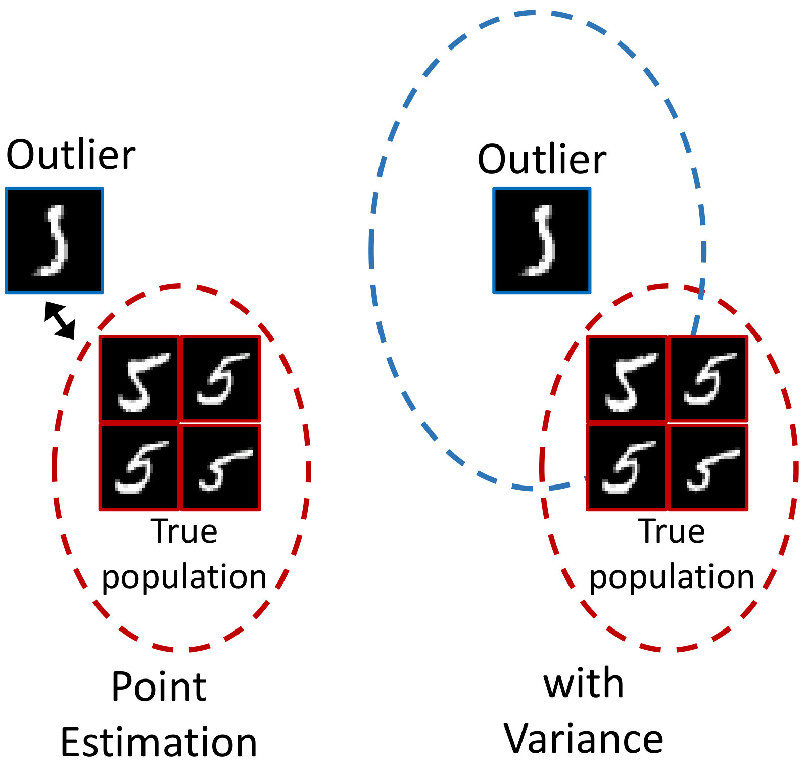 Figure 21