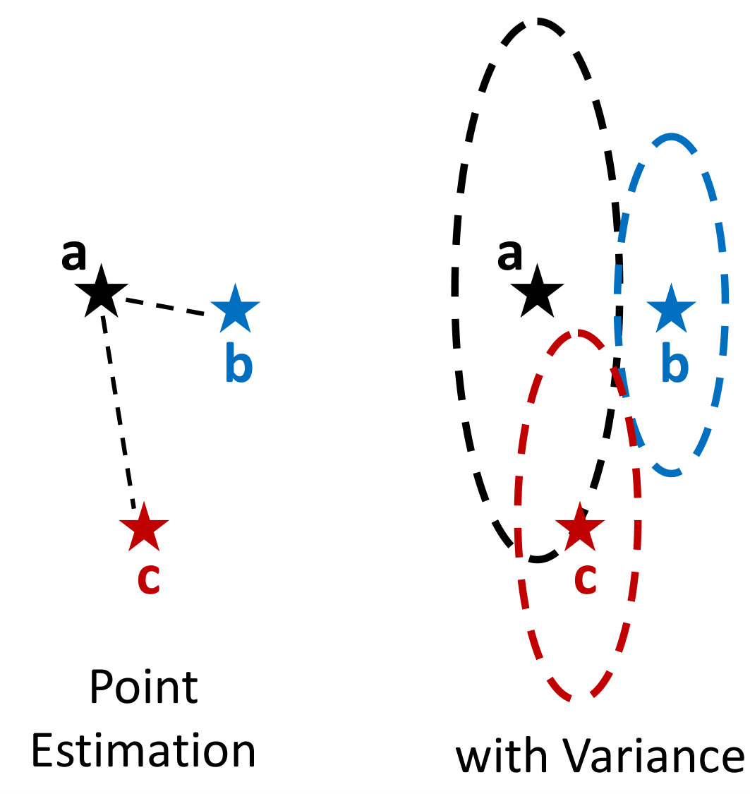 Figure 22