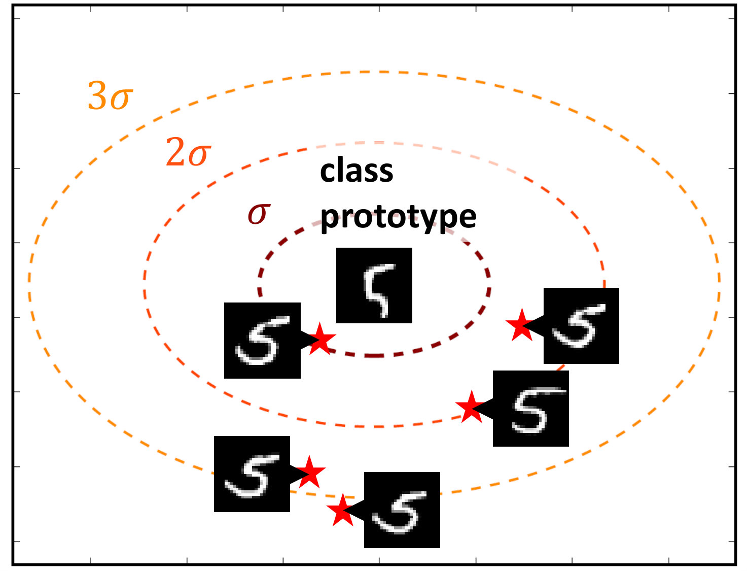 Figure 23