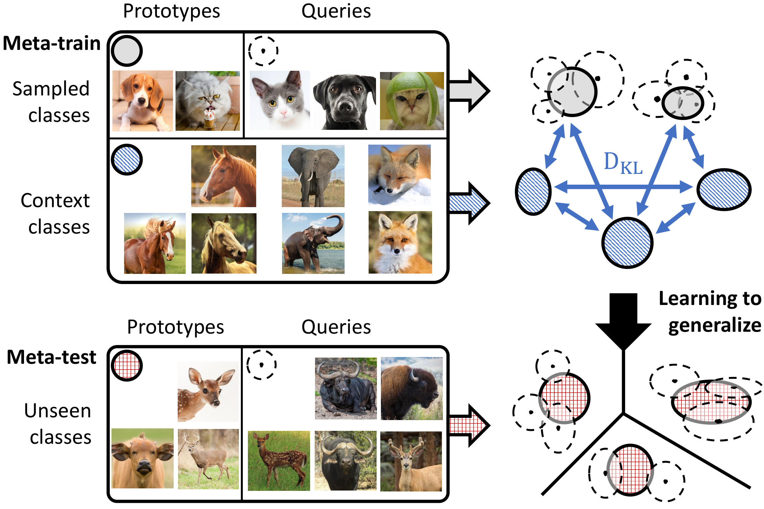 Figure 25