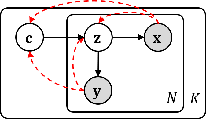 Figure 28