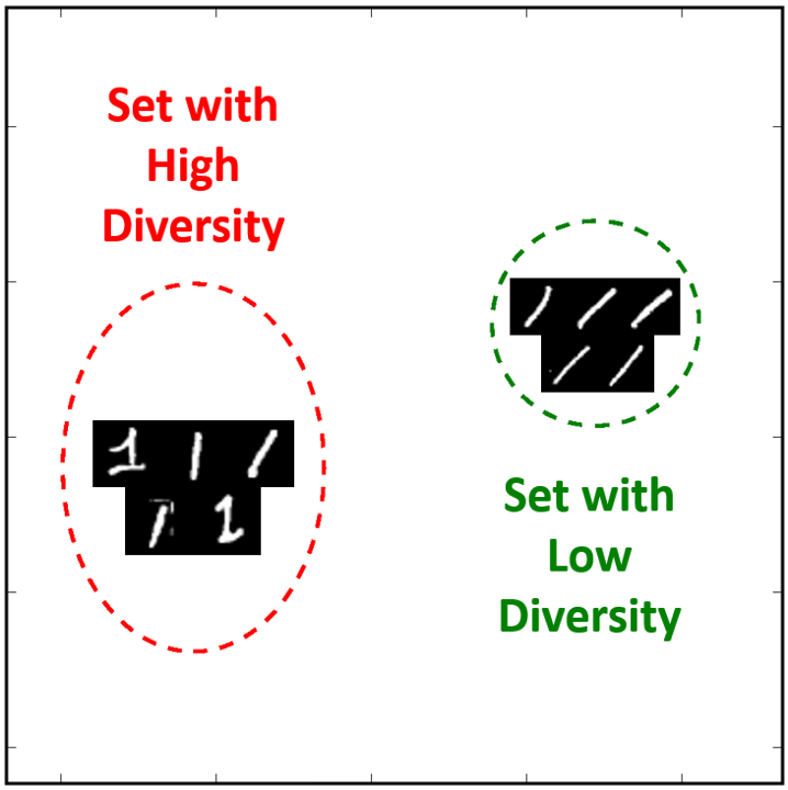 Figure 29