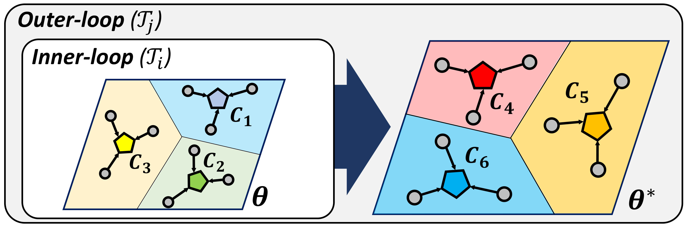 Figure 35