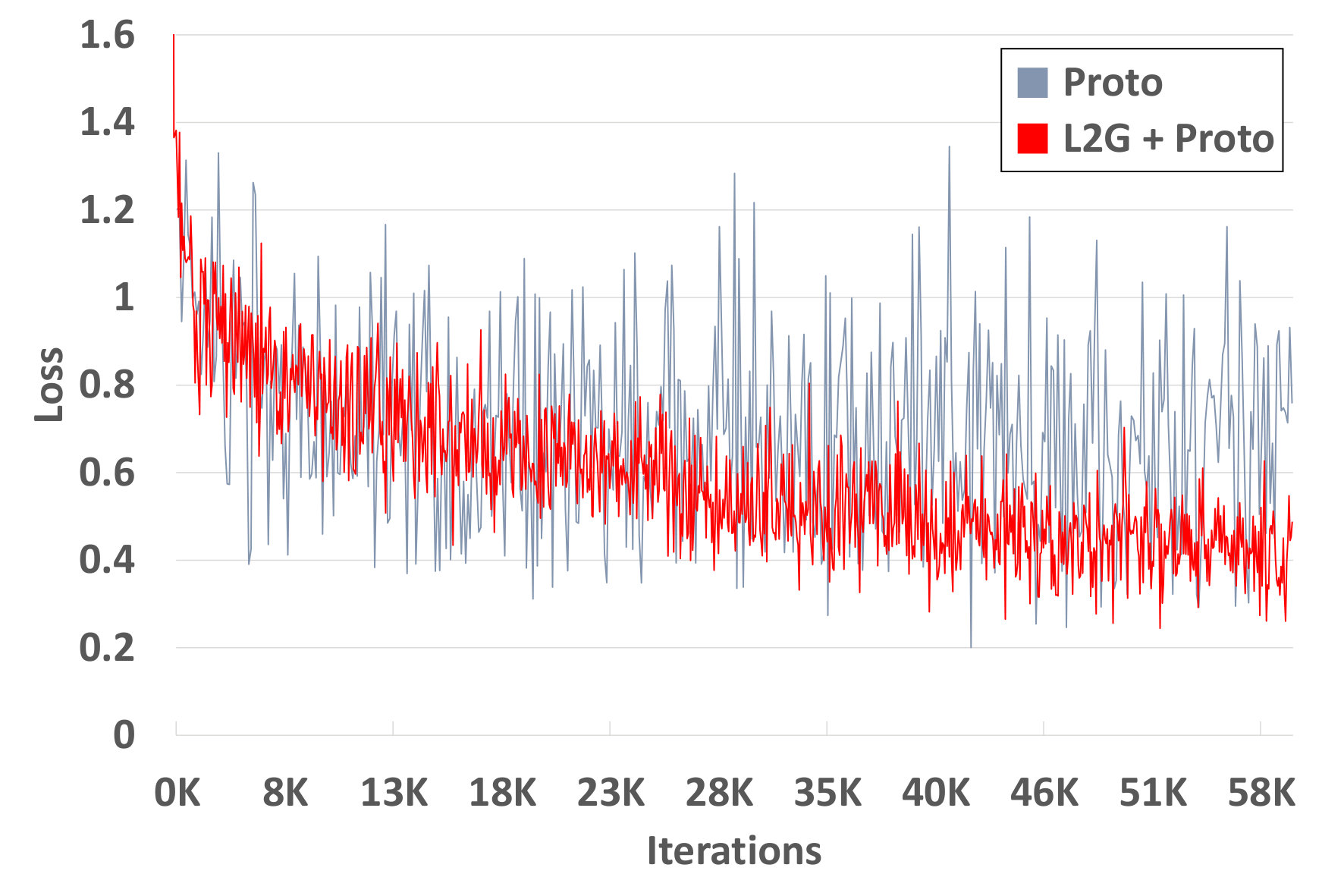 Figure 38