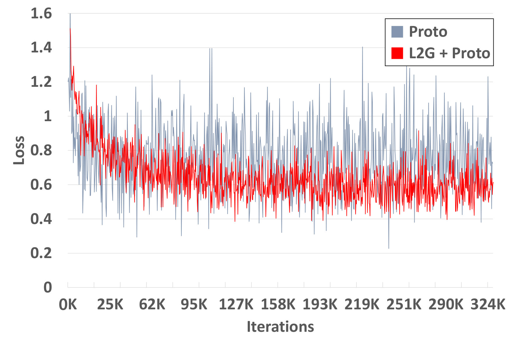Figure 40