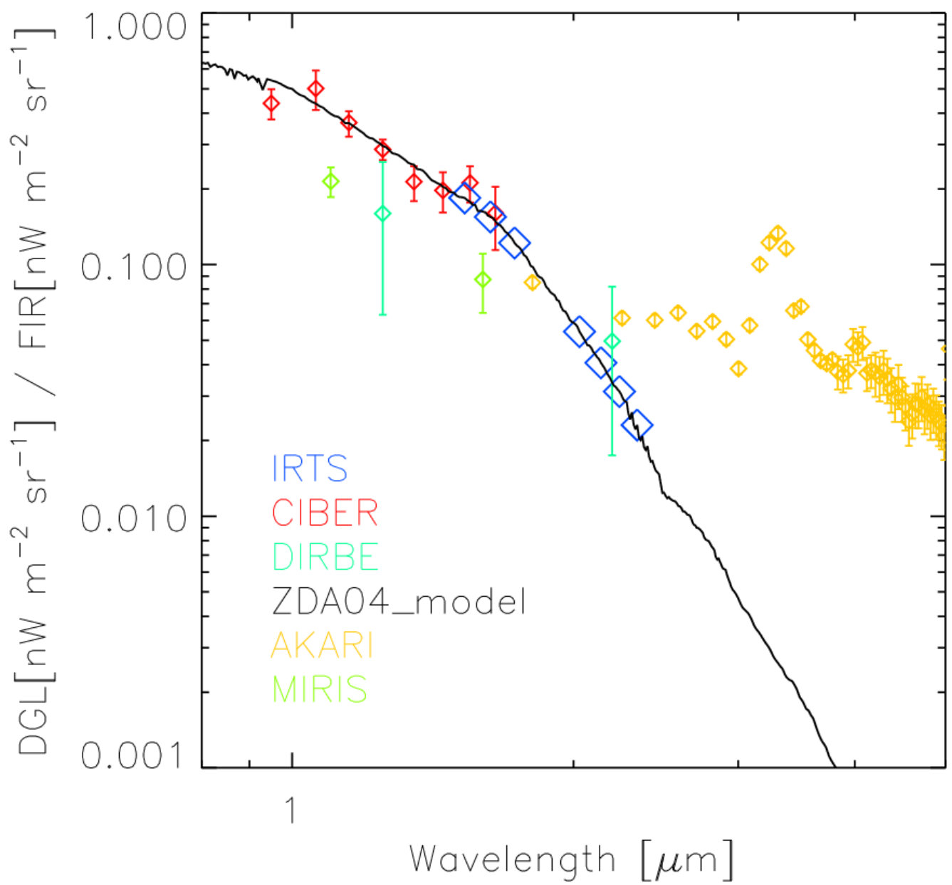 Figure 9