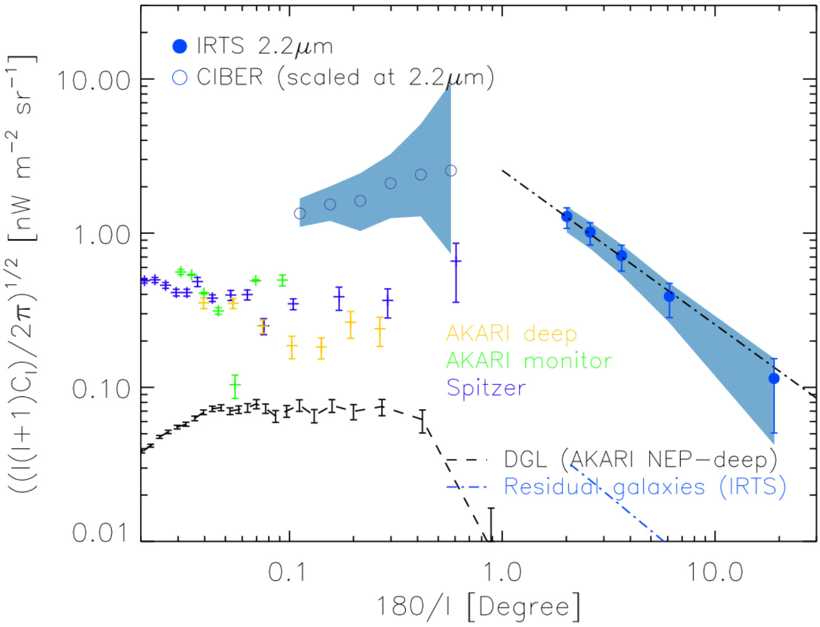 Figure 15