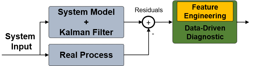 Figure 13
