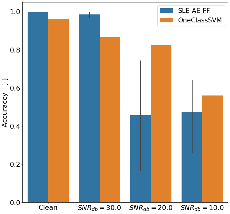 Figure 17