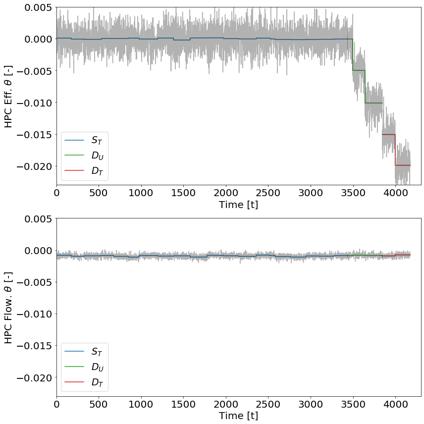 Figure 18