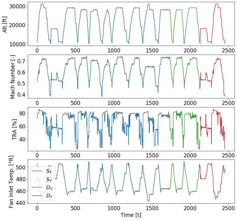 Figure 19