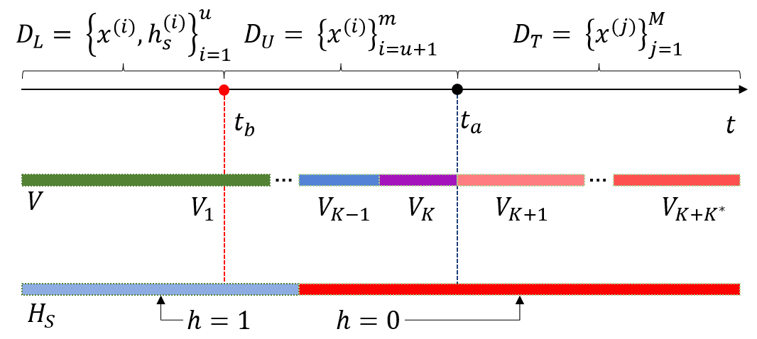 Figure 20