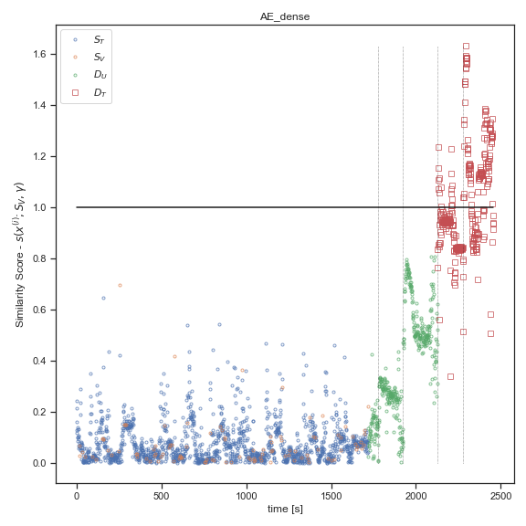 Figure 21