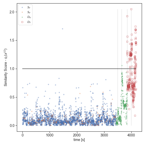 Figure 22
