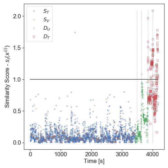 Figure 23