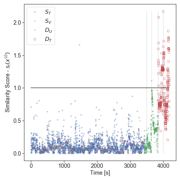 Figure 24