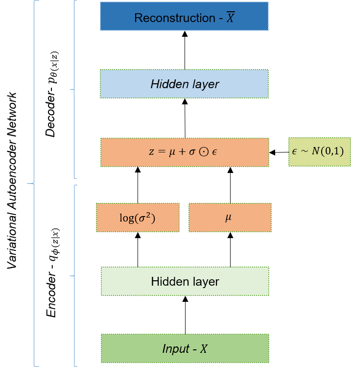 Figure 25