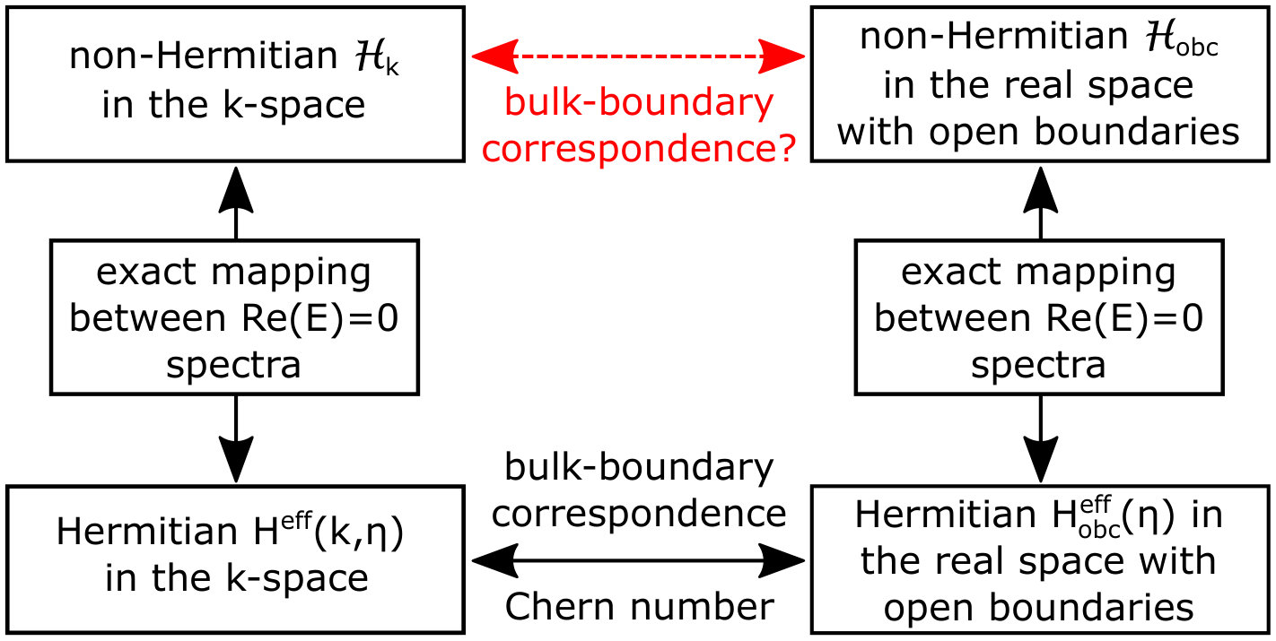 Figure 0