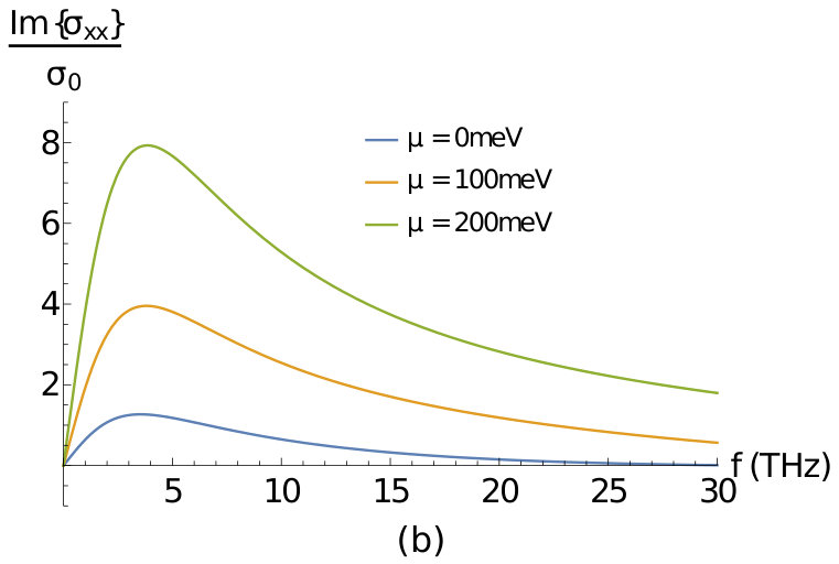 Figure 18
