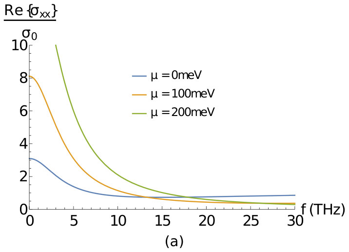 Figure 19