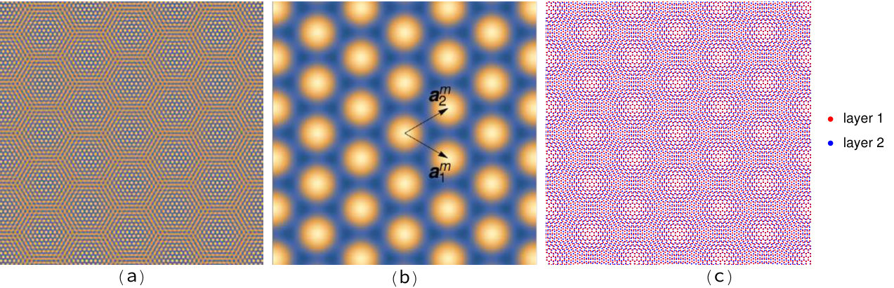 Figure 22