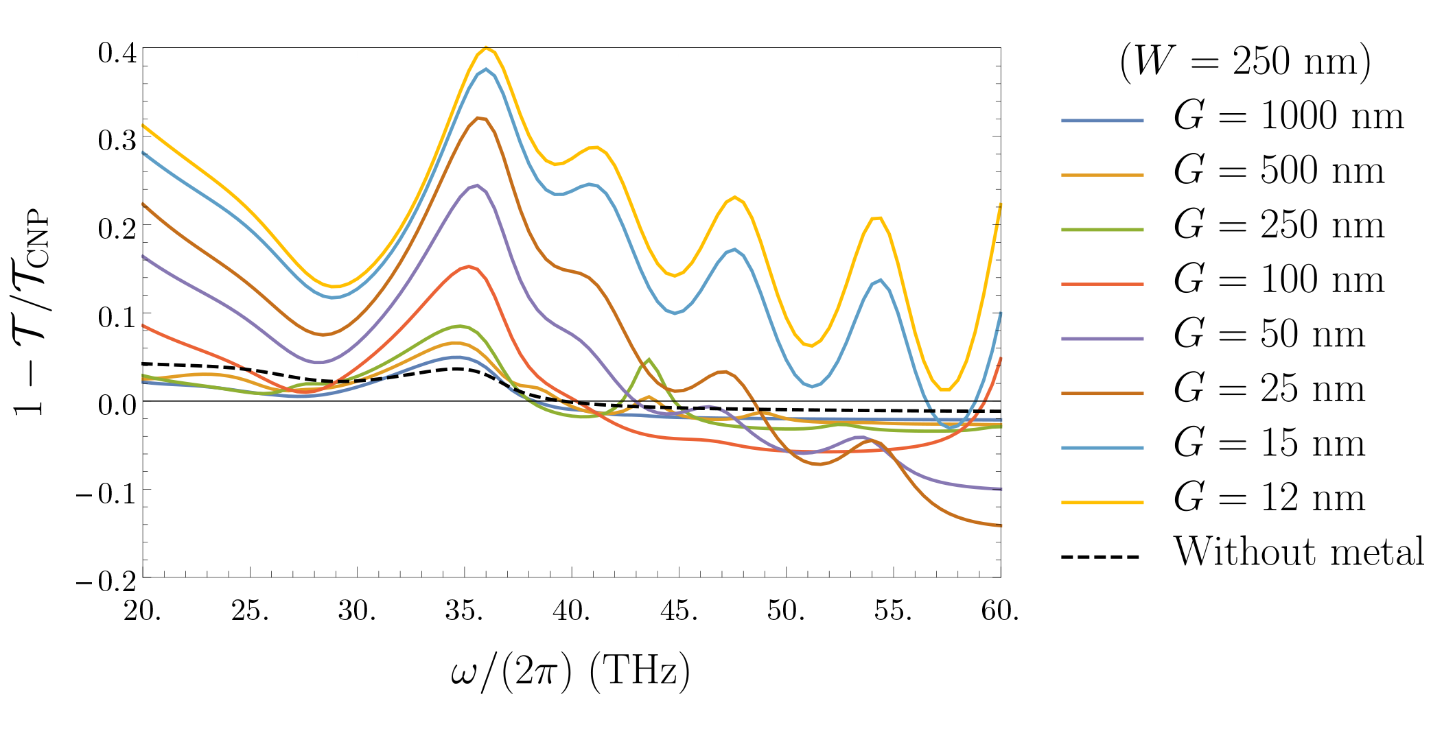 Figure 23