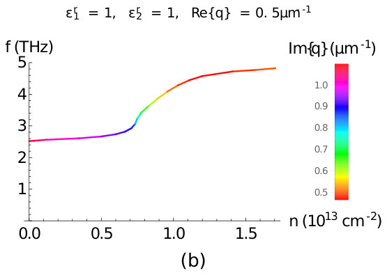 Figure 25