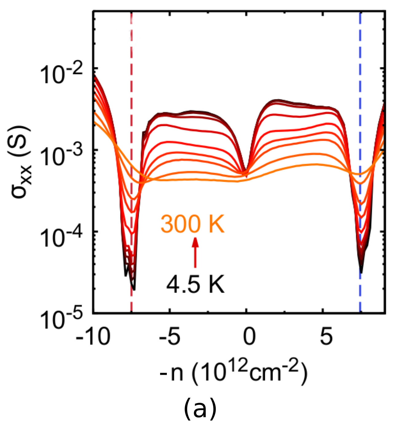 Figure 26