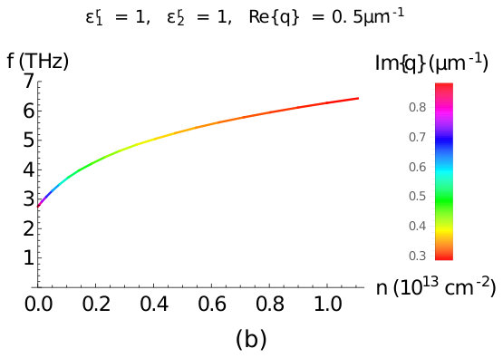 Figure 27