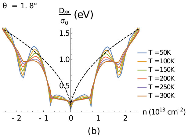 Figure 30