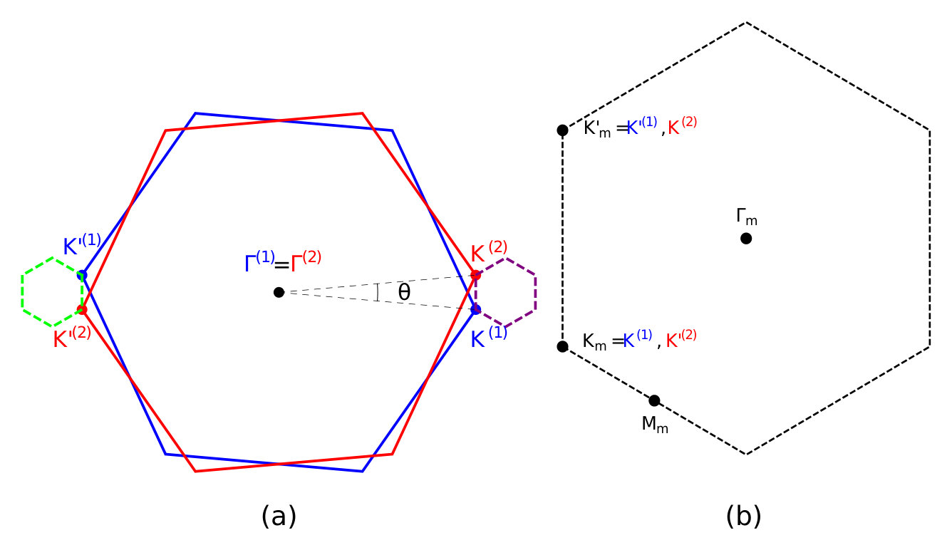 Figure 31