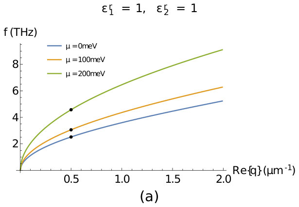 Figure 32