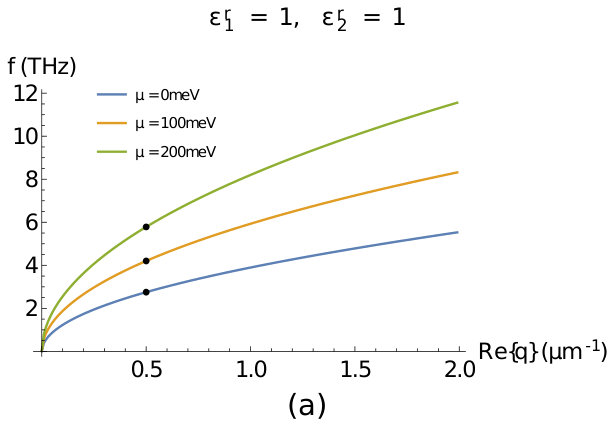 Figure 33