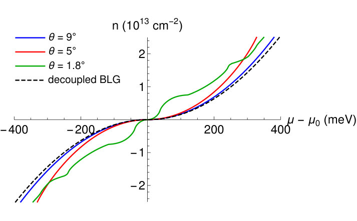 Figure 34