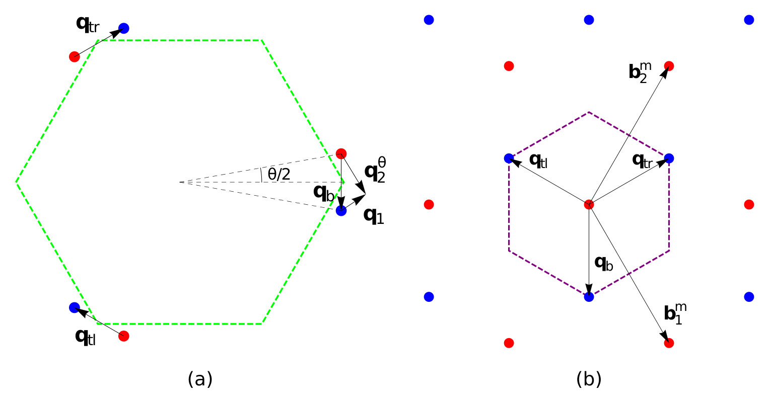 Figure 35
